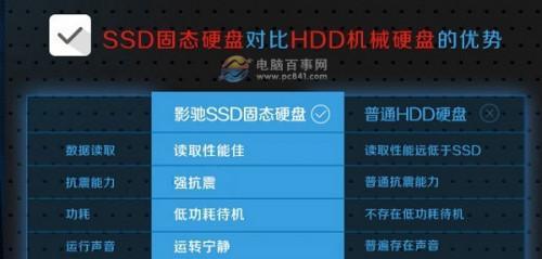 如何给台式机添加固态硬盘？（台式机固态硬盘加装教程，快速提升电脑性能）