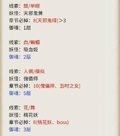 探索阴阳师世界的秘密（揭开阴阳师悬赏封印之谜，解锁强力装备与技能）