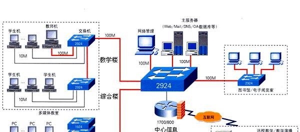 无线局域网的拓扑结构及应用分析（探索无线局域网拓扑结构的发展趋势与应用场景）