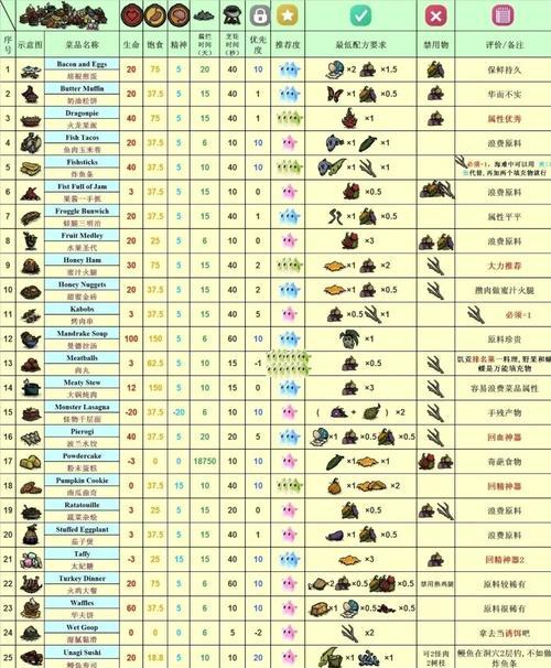 饥荒龙虾代码（用代码决定龙虾的命运，感受食物链的残酷与美好）