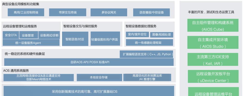 物联网应用实例探析（物联网应用案例分享，了解物联网技术的实际应用场景）