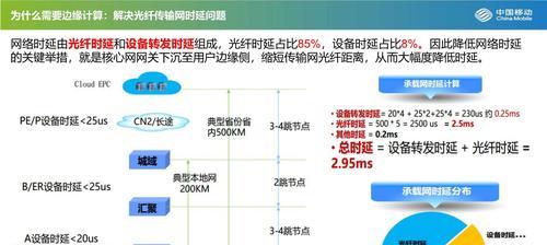 物联网应用实例探析（物联网应用案例分享，了解物联网技术的实际应用场景）