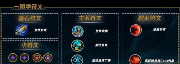LOL天赋符文（解析LOL天赋符文的威力和运用技巧，提升游戏实力！）