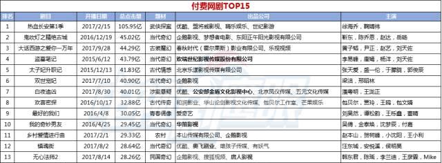 播放量如何影响收益？（分析影响收益的播放量因素，了解关键点！）