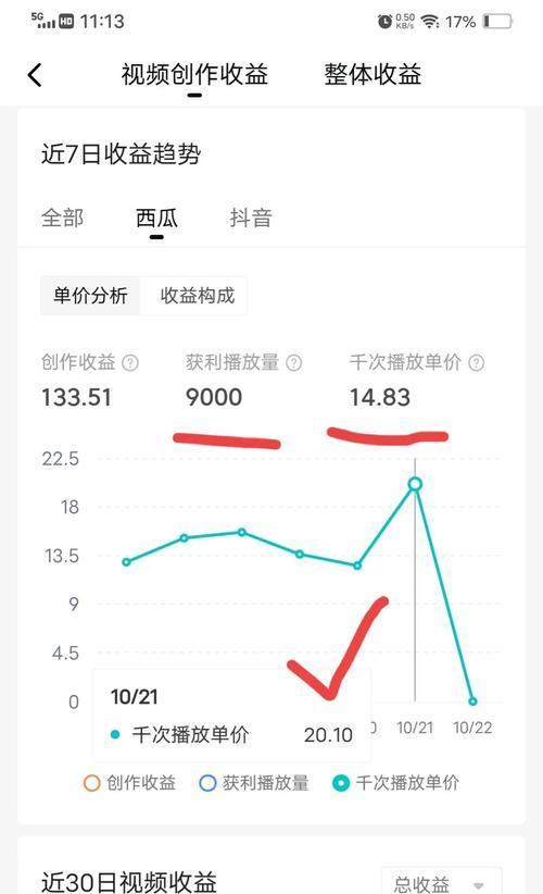 播放量如何影响收益？（分析影响收益的播放量因素，了解关键点！）