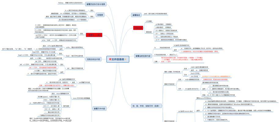 掌握Linux常用基本命令，轻松操作系统（通过掌握常用基本命令，提高Linux操作效率）