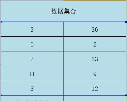 掌握Excel公式中的最大值和最小值函数的使用技巧（优化数据分析和处理，提高工作效率）