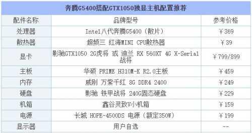 如何组装一台高性能游戏电脑？（打造游戏世界的必备利器）