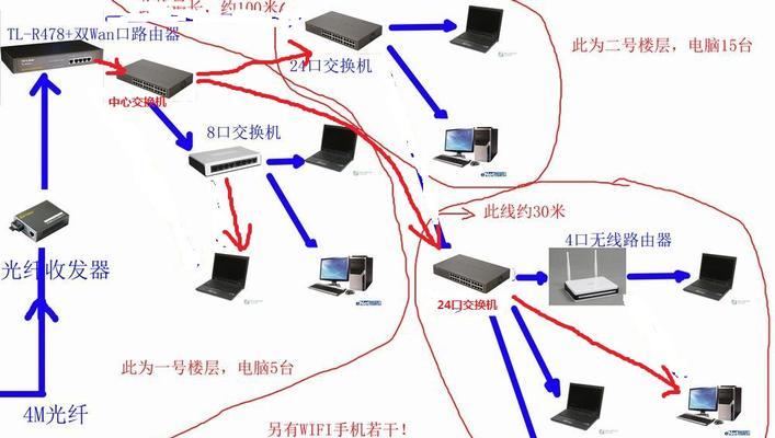 路由器与交换机的主要区别（理解网络设备的不同功能和用途）