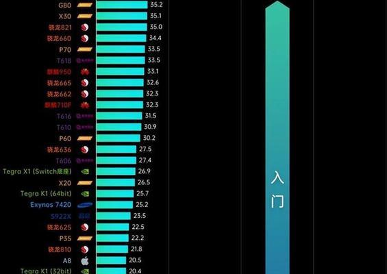揭秘苹果游戏排行榜前十名（探究排行榜中的热门游戏与流行趋势）