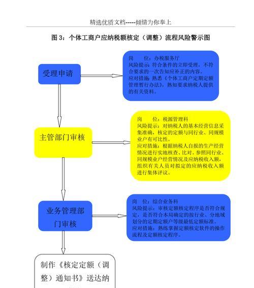 一般纳税人每月报税流程详解（纳税人报税流程及注意事项一网打尽）