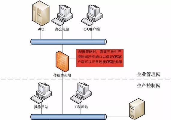 防火墙的两种基本类型及其特点（网络安全保障的重要工具与选择）