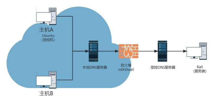 防火墙的两种基本类型及其特点（网络安全保障的重要工具与选择）