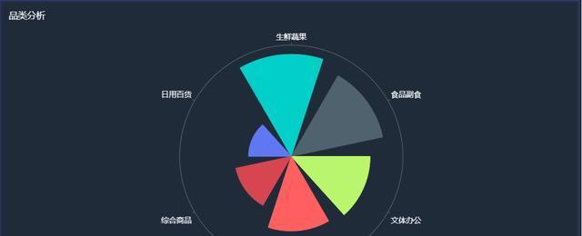 的做图表软件有哪些？（探索适用于各类图表的常用软件工具）