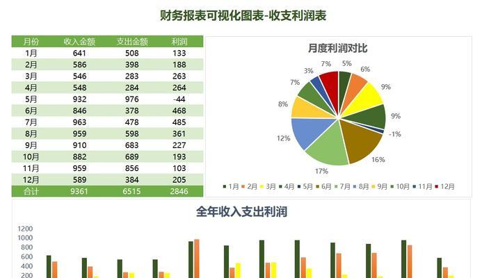 的做图表软件有哪些？（探索适用于各类图表的常用软件工具）