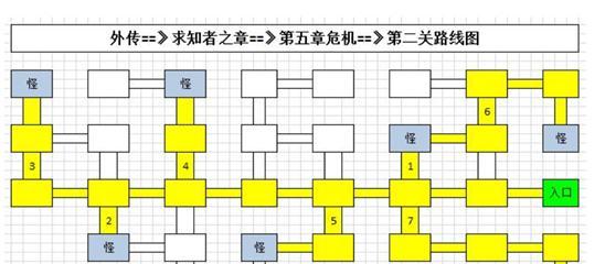 黑魂3攻略地图顺序（游戏地图攻略，解密探索顺序，让你在黑魂3中稳步前进！）