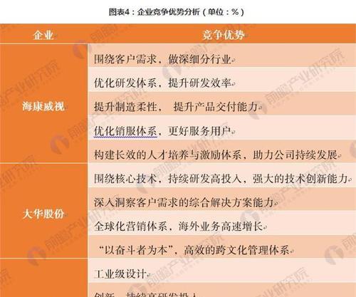 行业竞争分析（揭示行业竞争格局，找准发展方向）