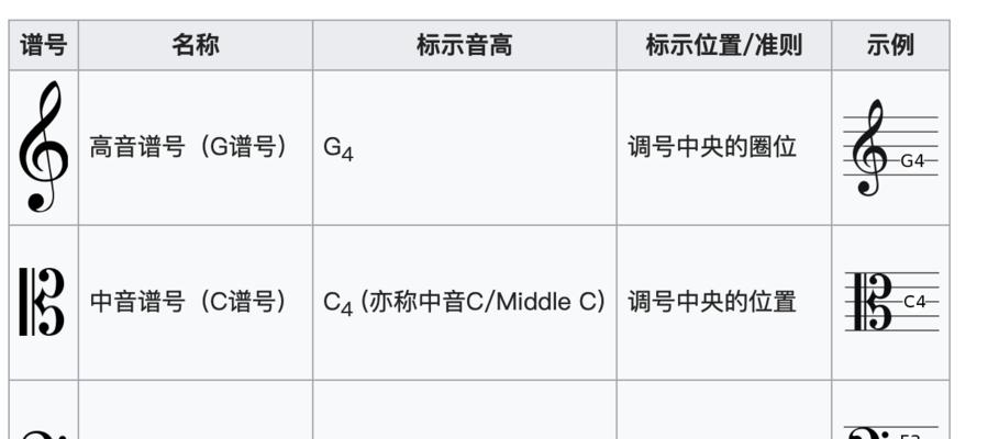 以一分音符多少拍为主题的探讨（音符长度对音乐节奏的影响及应用）