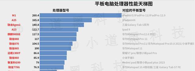 2021年最新电脑CPU处理器排行榜TOP10（领先科技助力电脑性能飞跃，这些CPU处理器无可匹敌！）