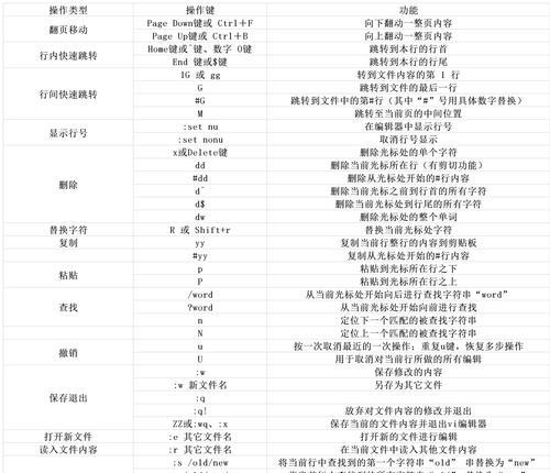 Linux入门基础命令详解（从零开始学习Linux操作系统的基本命令）