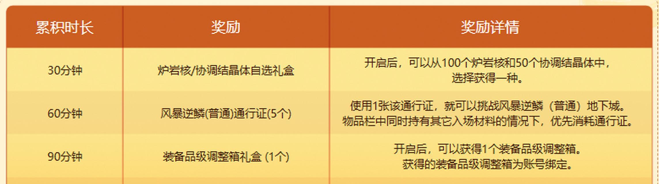 2023年DNF附魔宝珠大全（全面解析DNF附魔宝珠的各类属性与效果，助您在游戏中如虎添翼）