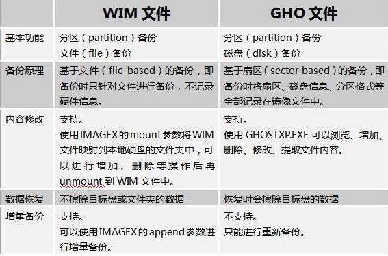 如何使用gho文件安装系统（详细步骤帮助你安装系统的方法）