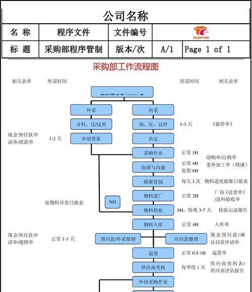 采购流程的基本步骤（了解采购流程的重要性及关键步骤）