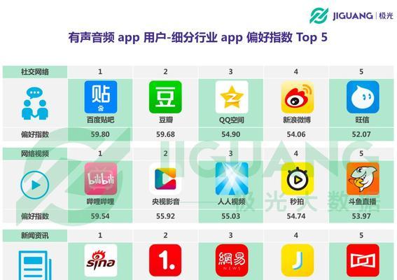 探寻电视app软件（用一款好用的电视app软件，尽享精彩影视世界）