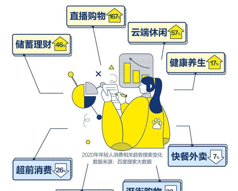 年轻人的理财观念（现代年轻人的理财观念和策略，以及实现财务独立的重要性）
