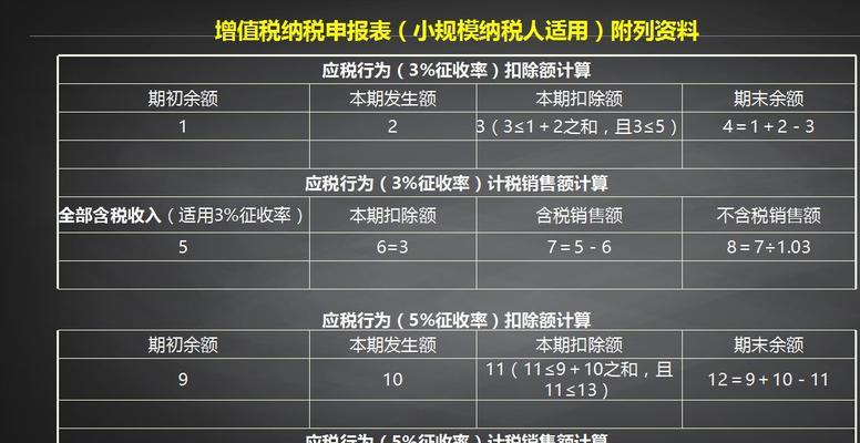 小规模企业申报流程详解（从开业登记到报税一步步教您如何申报成功）