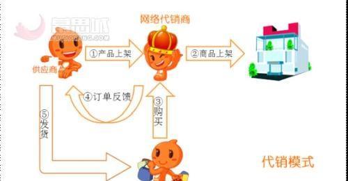 淘宝店货源渠道选择的（打造畅销淘宝店的货源渠道）