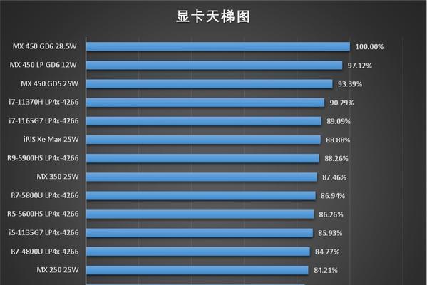 2023年最值得购买的笔记本电脑推荐（探索未来的科技趋势，选择最适合你的笔记本电脑）