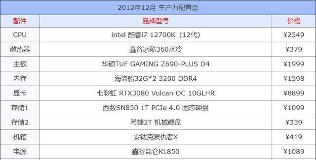 电脑选购秘籍（轻松选购理想电脑的秘诀，让您省心又省钱）