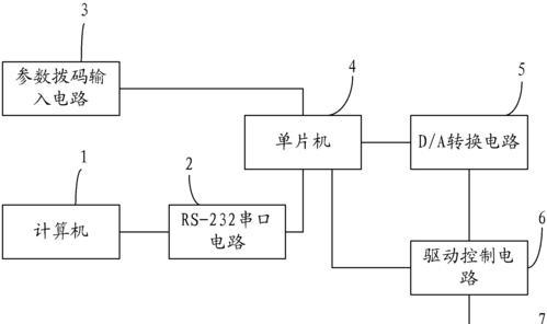 步进电机驱动方法的简介（探究步进电机驱动的基本原理及应用领域）