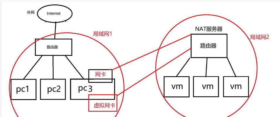 以台式电脑网络连接方法（一步步教你如何连接台式电脑上的网络）