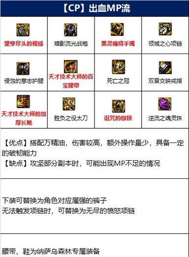 110DNF装备跨界所需材料详解（一文读懂110DNF装备跨界的关键材料）