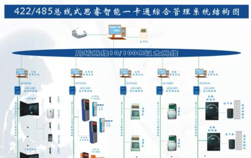 网络管理软件推荐（以目前用的网络管理软件为您带来管理的利器）