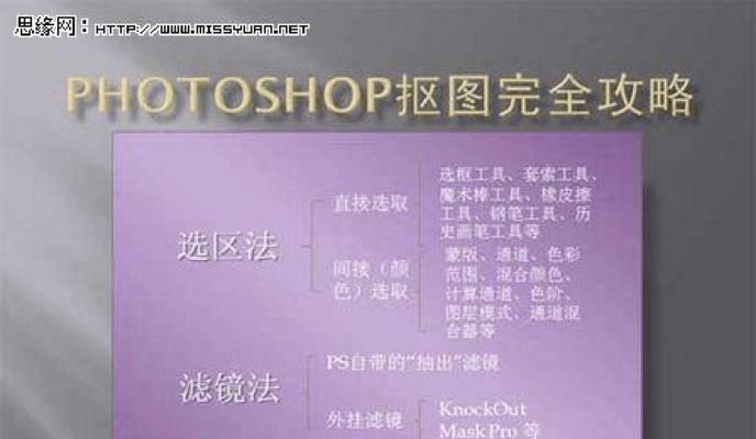 PS抠图技巧大揭秘（轻松学会最简单的PS抠图方法）