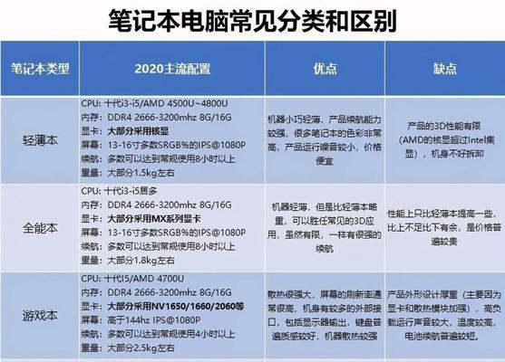 电脑证书失效导致无法上网的解决方案（电脑证书失效处理措施及关键步骤）