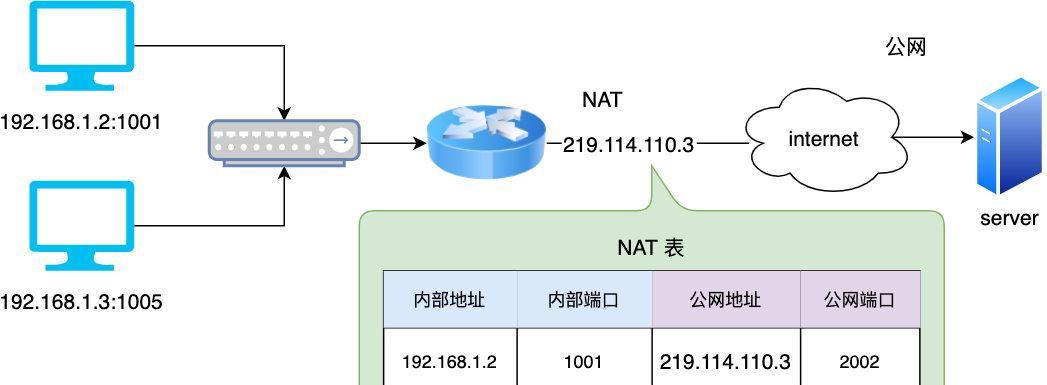 网络连接不上怎么办？（解决网络连接问题的实用方法）