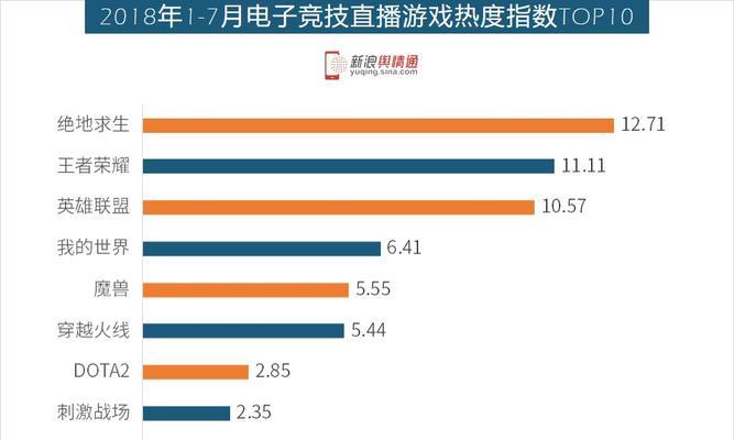 免费直播大数据查询平台的优势和应用领域（开创数据查询新时代，实时获取准确信息）