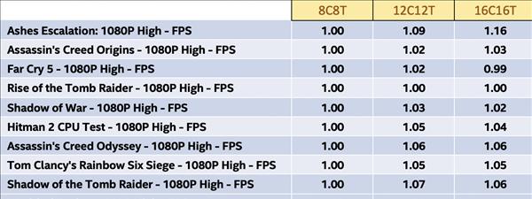 高主频CPU排行榜（探索性能，全面解析高主频CPU的魅力与竞争力）
