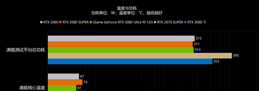 通过Furmark烤机测试来评估显卡性能表现（利用Furmark检测工具）
