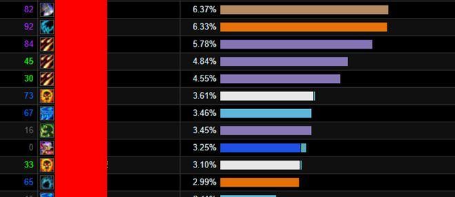 《巫妖王之怒WCL数据揭示战斗细节》（利用WCL数据深度分析巫妖王之怒战斗表现）