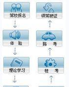 上海居住证最新办理流程（办理居住证所需材料）