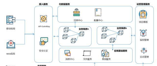 一：网络连接：实现异构网络之间的无缝连接