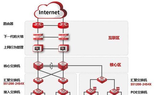 交换机的作用与功能（网络通信的关键设备——交换机）