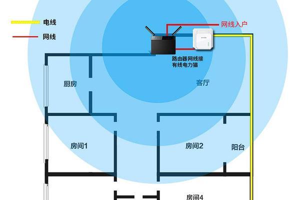 如何实现一户两个路由器的安装方法（打造更强信号的家庭网络覆盖方案）