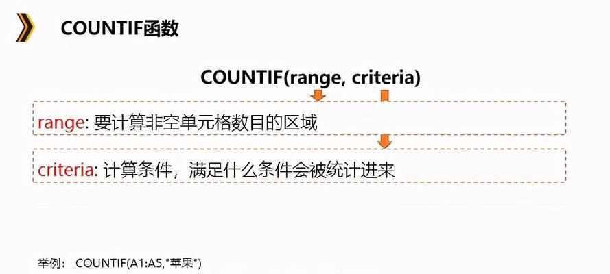 Excel函数入门指南（轻松掌握Excel函数的基本用法）