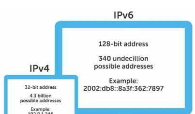 自己搭建公网IP服务器的方法（一步步教你搭建稳定可靠的公网IP服务器）